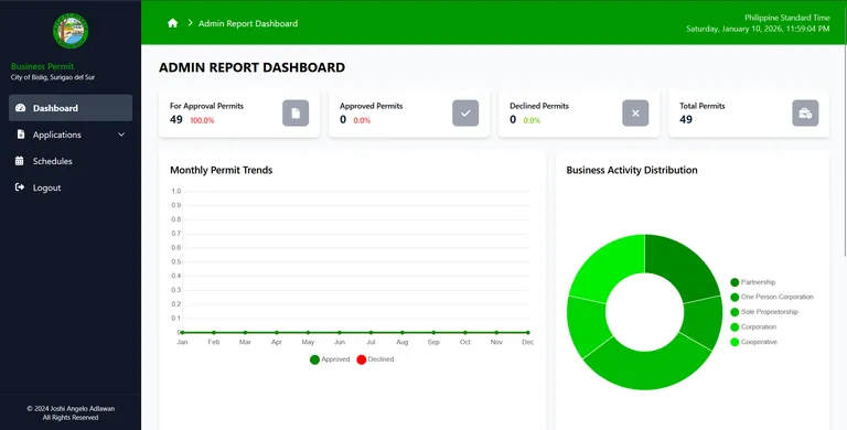 Screenshot of the Bislig City BPLS system.