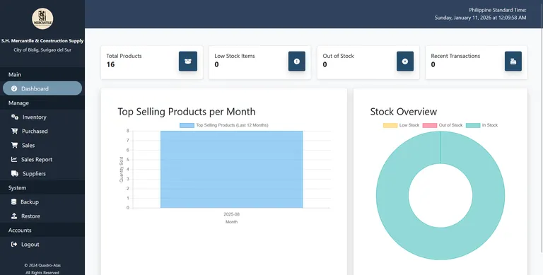Screenshot of the SH Merchantile Inventory System system.